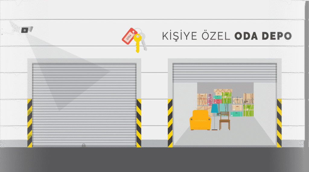 Eşya Depolama Hizmeti